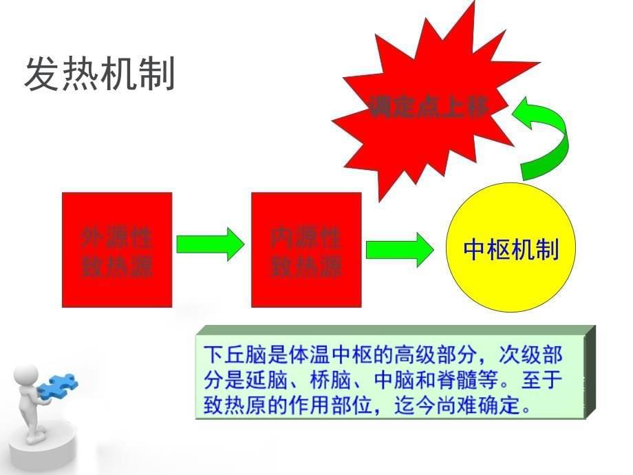 急性发热及处理_第5页