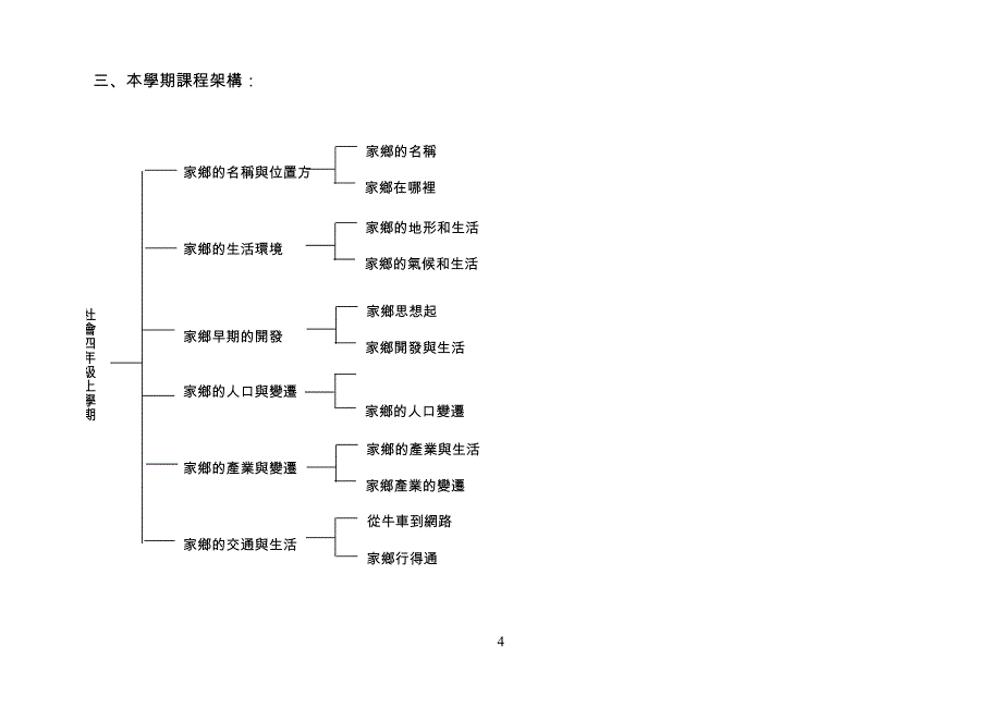 国民小学九十八学年度第一学期四年级社会教案.doc_第4页