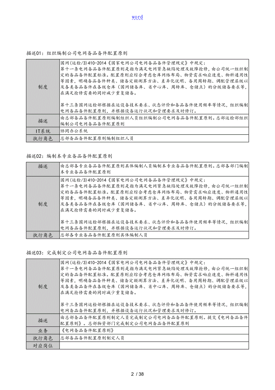 设备备品备件管理流程_第2页