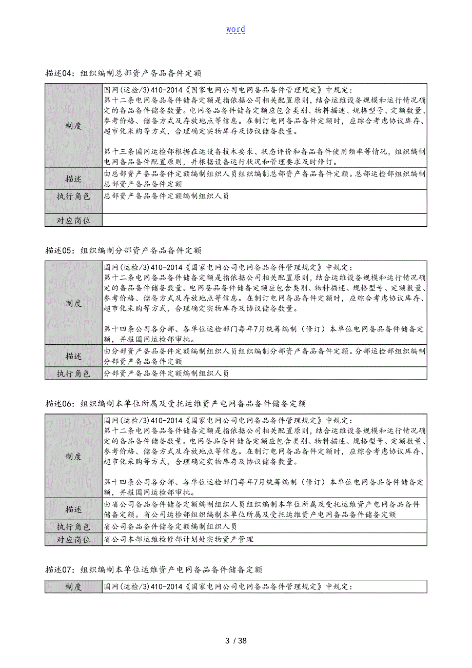 设备备品备件管理流程_第3页