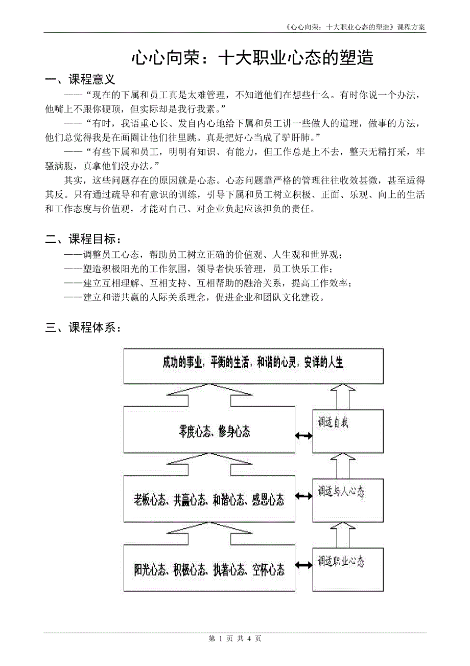 心心向荣：十大职业心态的塑造_第1页