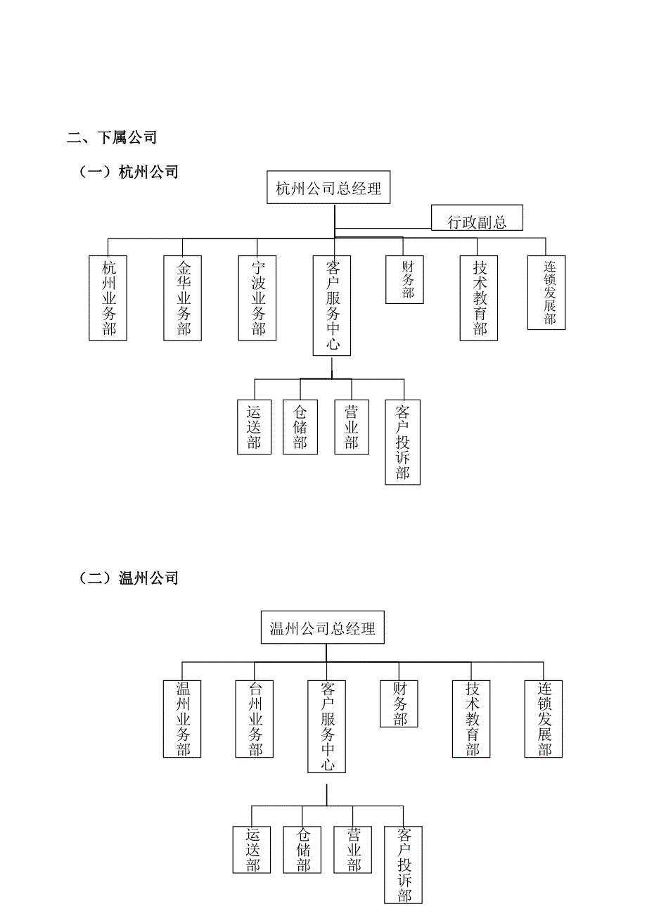 销售实用标准手册改_第3页