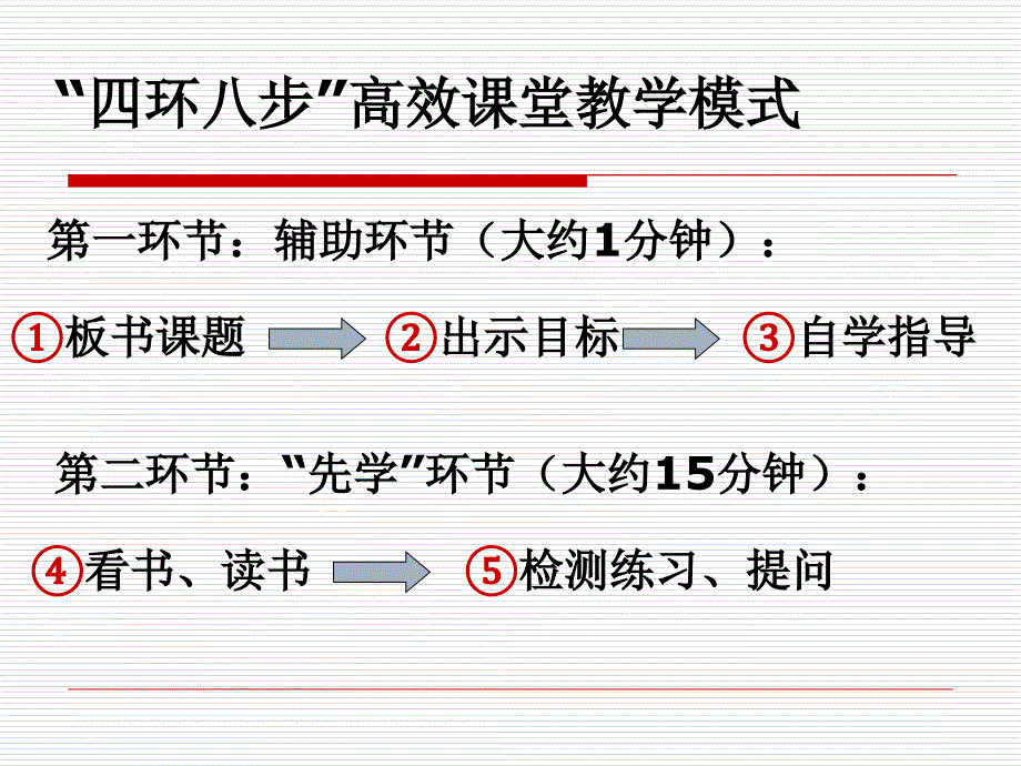 “四环八步”高效课堂模式介绍说课讲解_第2页