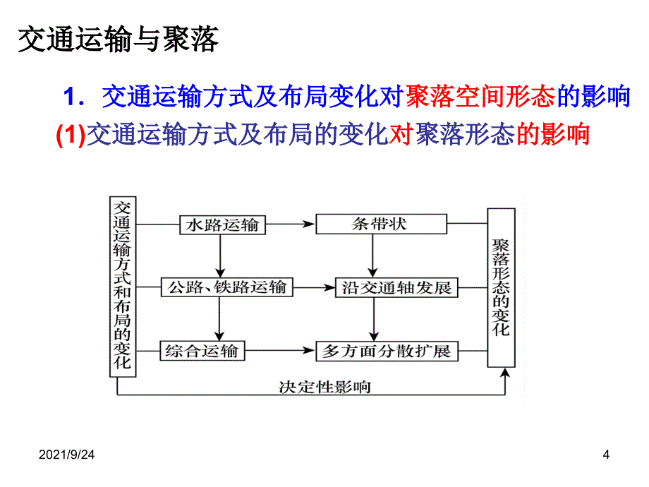 必修2第3章第4课__交通运输布局及其对区域发展的影响(_第4页