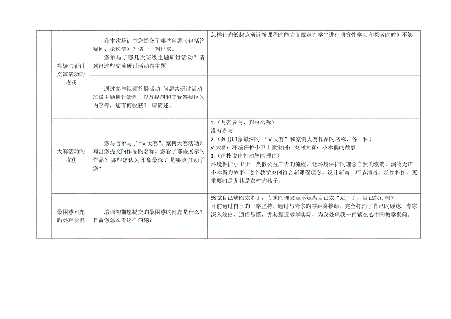 我的远程网络研修总结_第2页