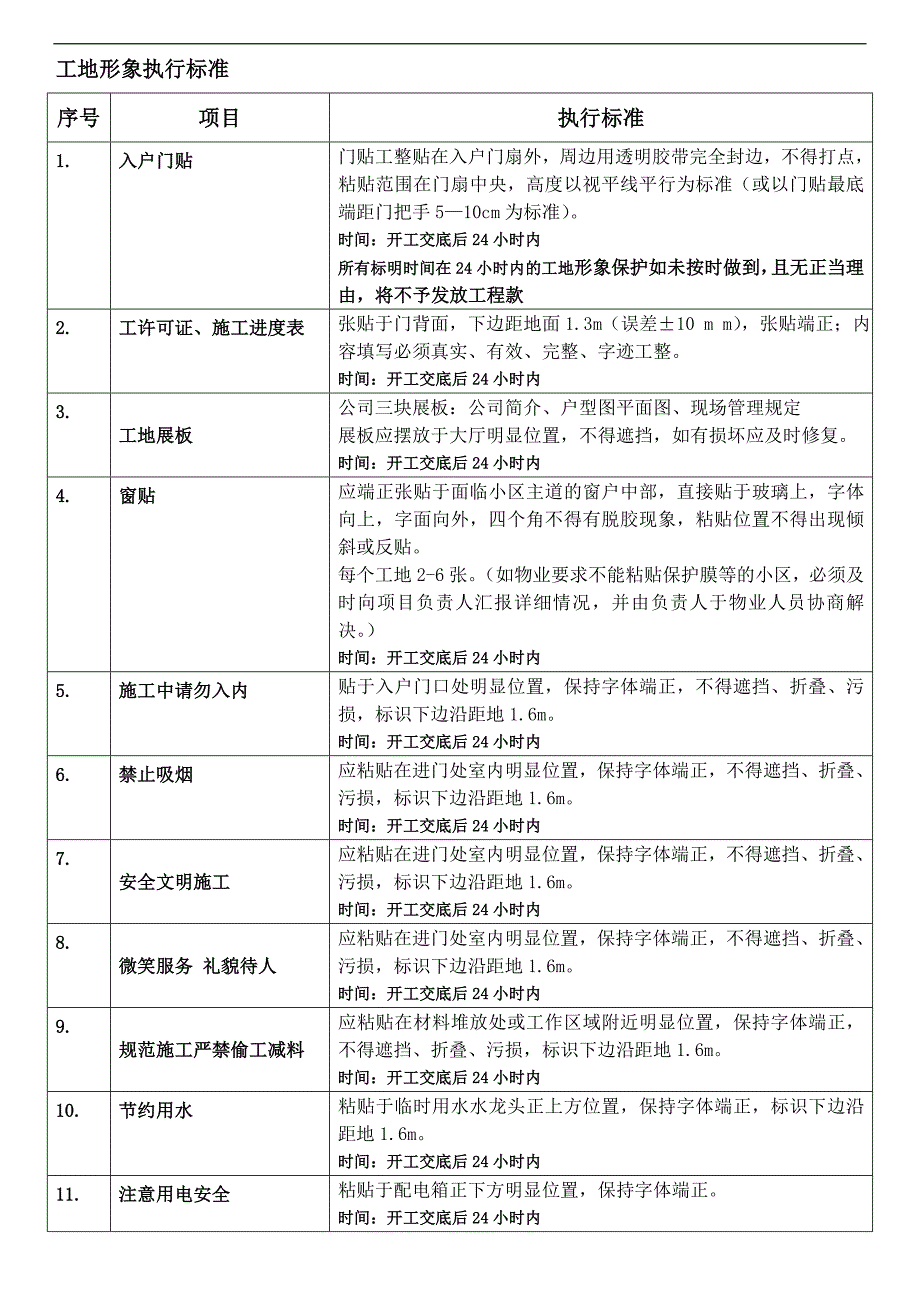 家装工地形象及成品保护验收标准_第2页