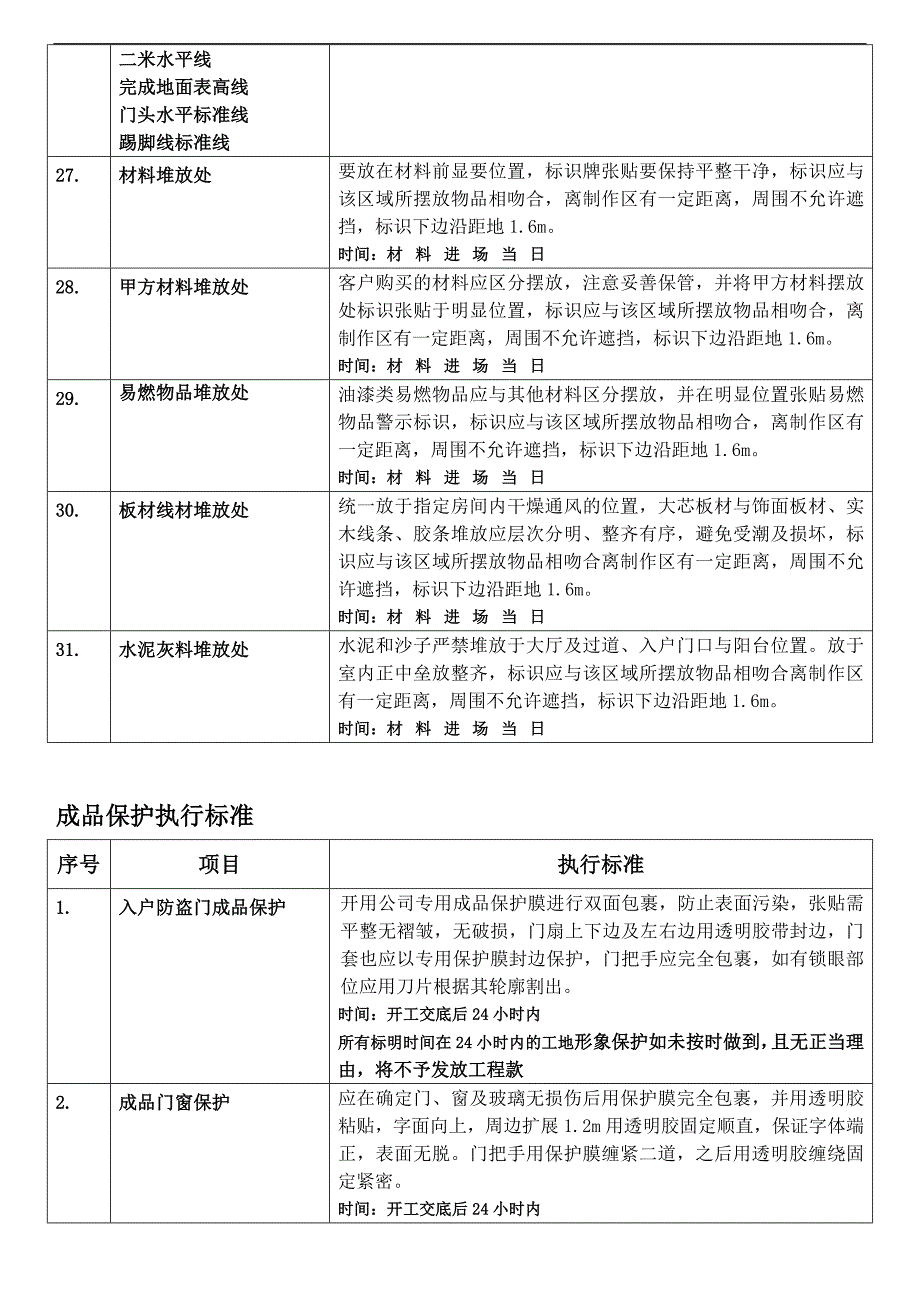 家装工地形象及成品保护验收标准_第4页