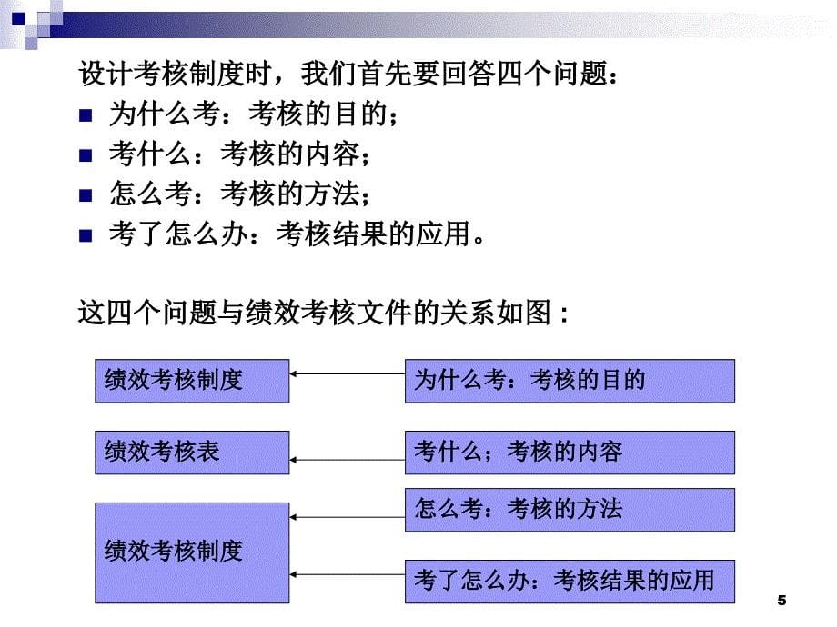 M-绩效评估与薪酬管理课件_第5页