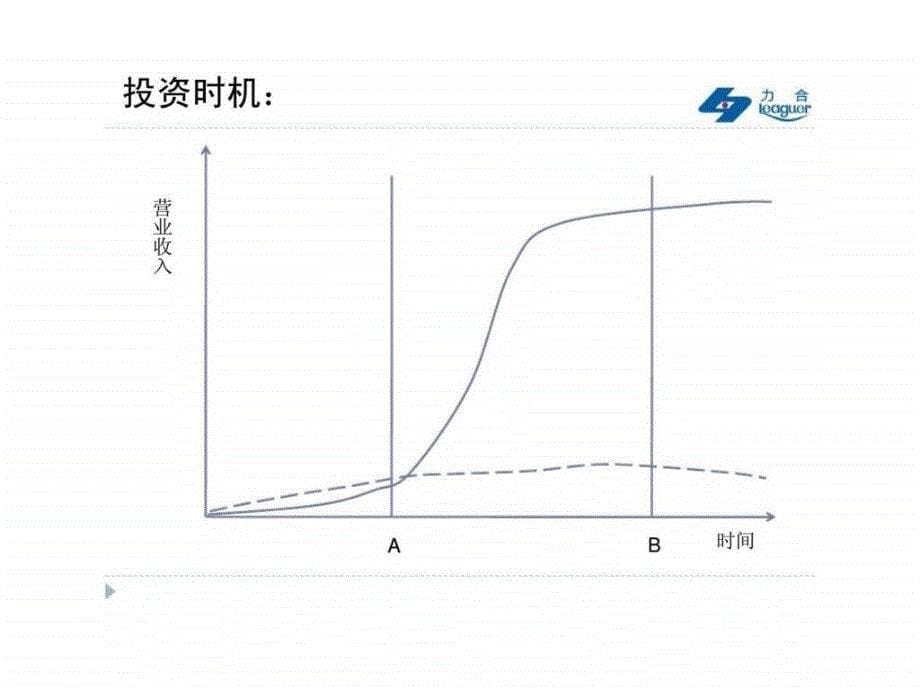 创业计划书指导_第5页