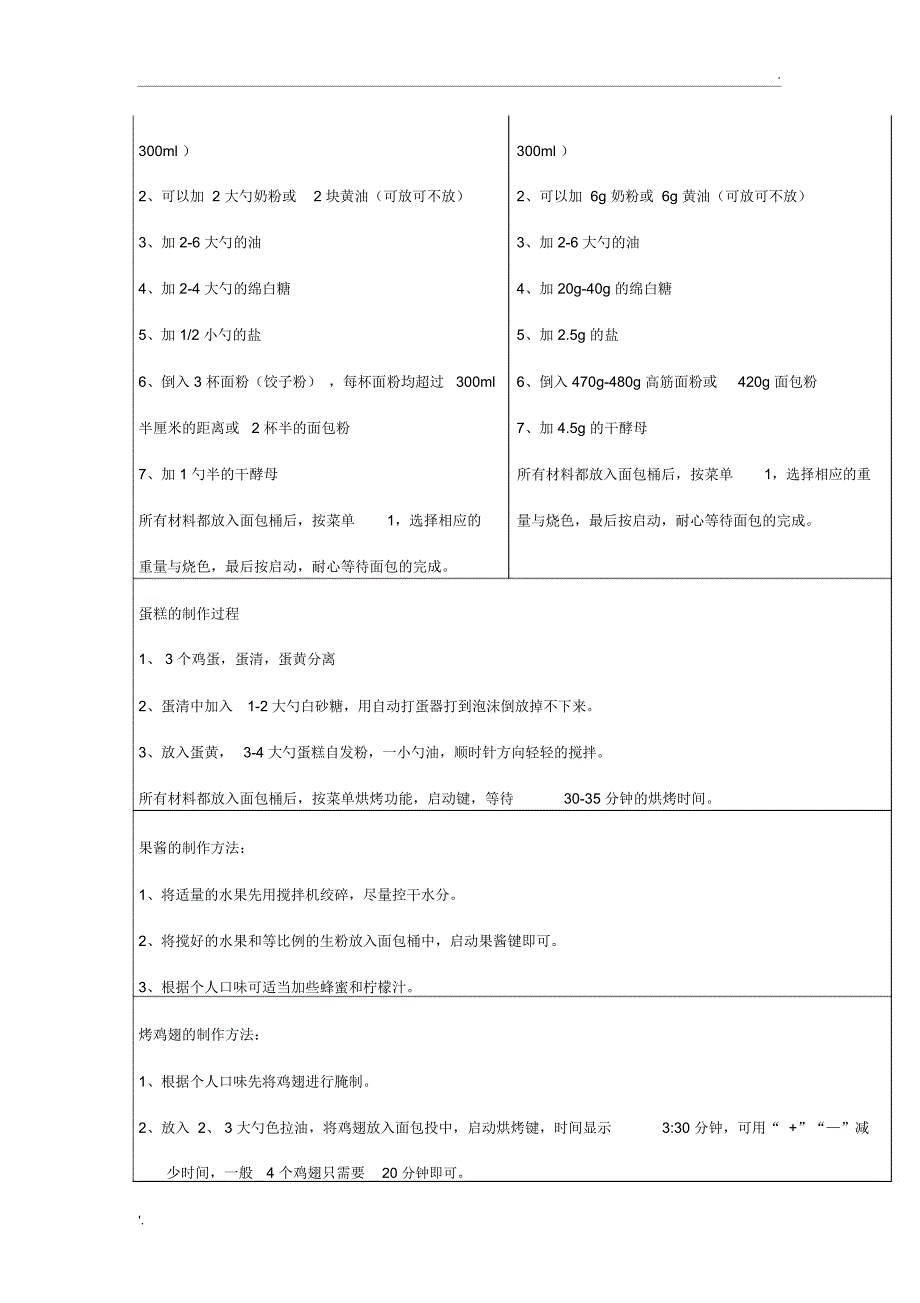 ACA面包机制作面包食谱和注意事项_第2页