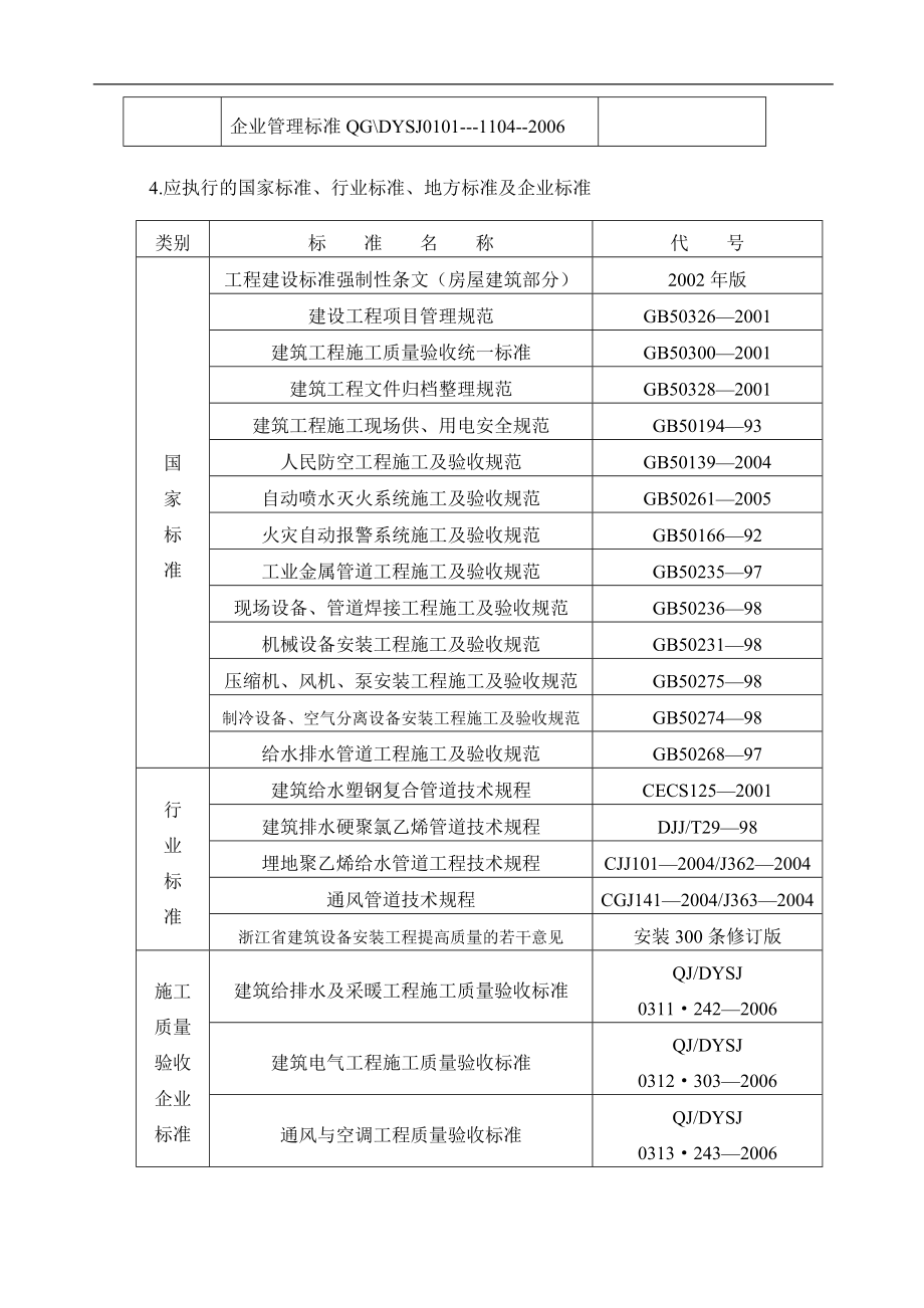 温州某酒店安装施工组织设计p.doc_第4页