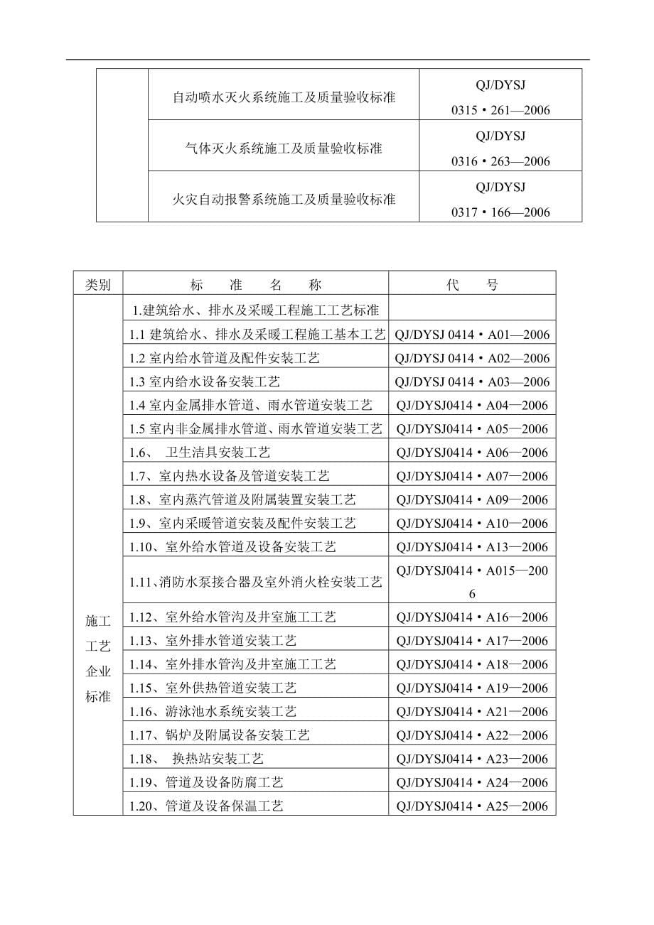 温州某酒店安装施工组织设计p.doc_第5页