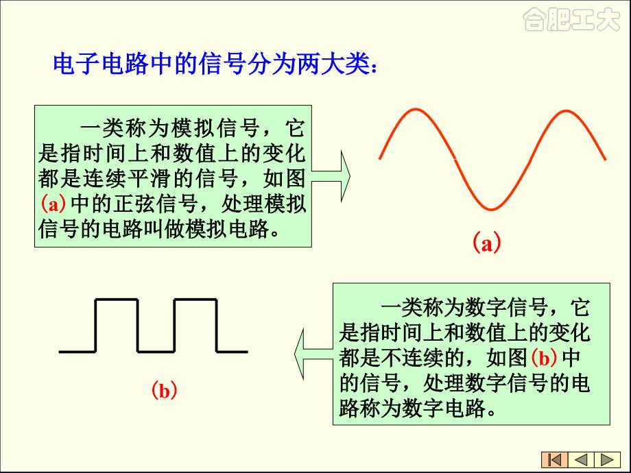 7第十三章门电路和组合逻辑电路_第2页