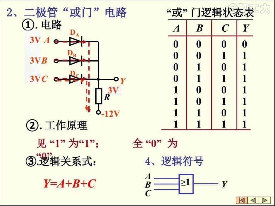 7第十三章门电路和组合逻辑电路_第5页