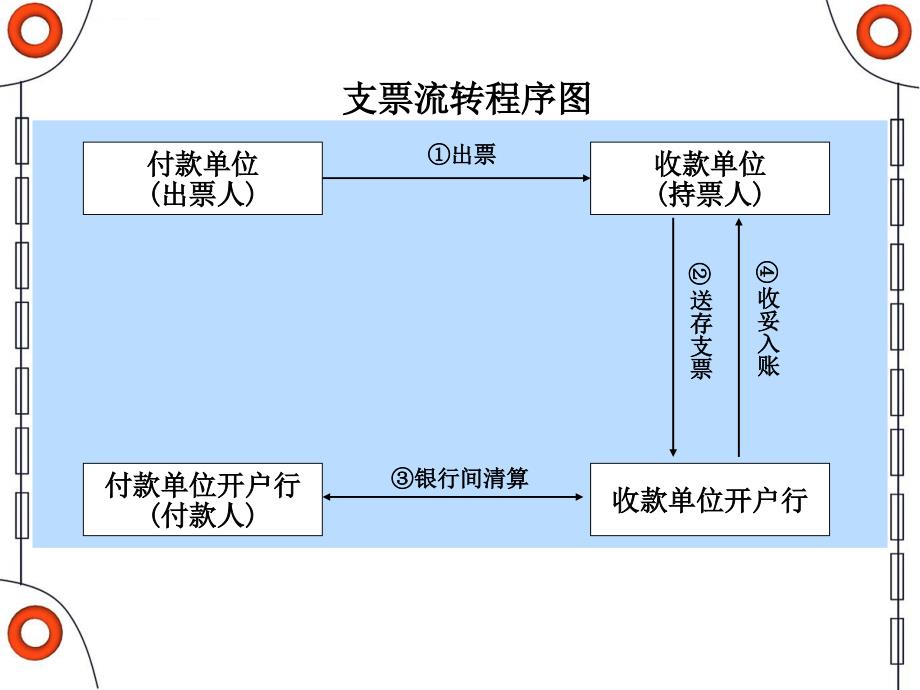 银行结算方式ppt课件_第4页