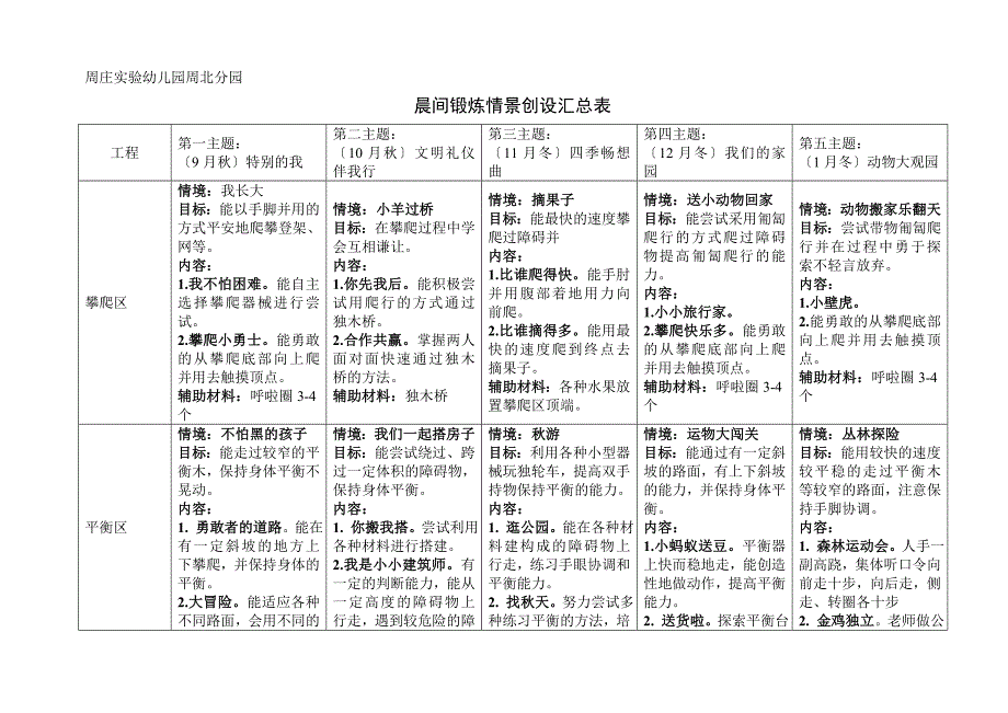 晨间锻炼情景创设汇总表_第1页