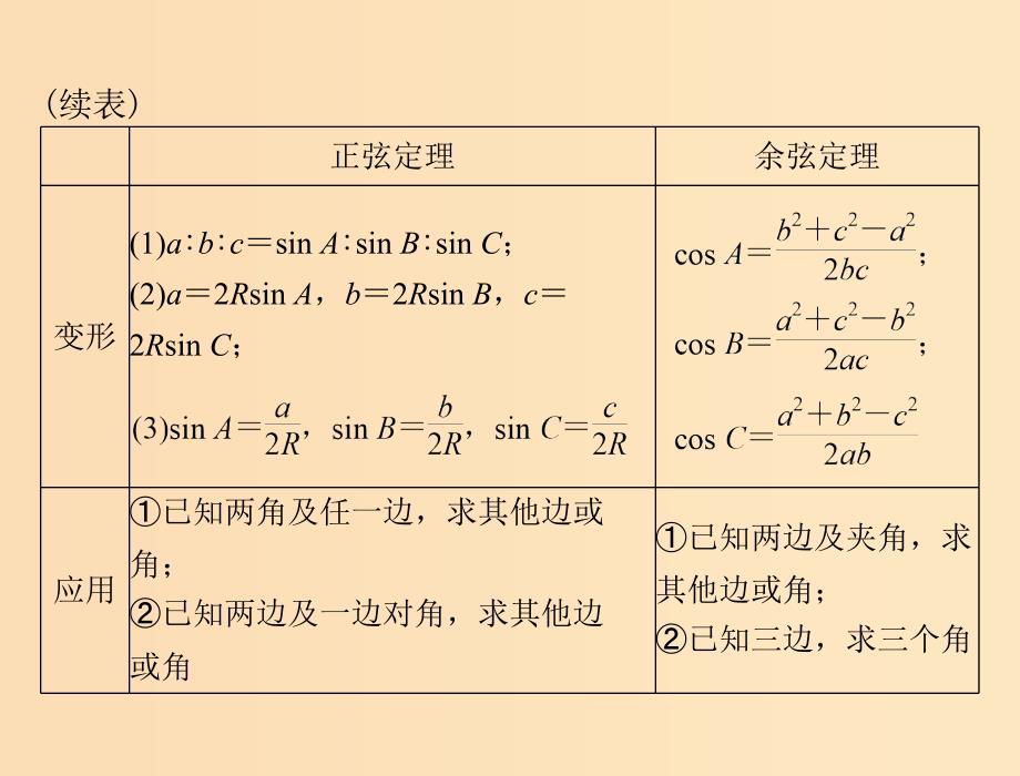 2019版高考数学一轮复习 第三章 三角函数与解三角形 第7讲 正弦定理和余弦定理配套课件 理.ppt_第4页