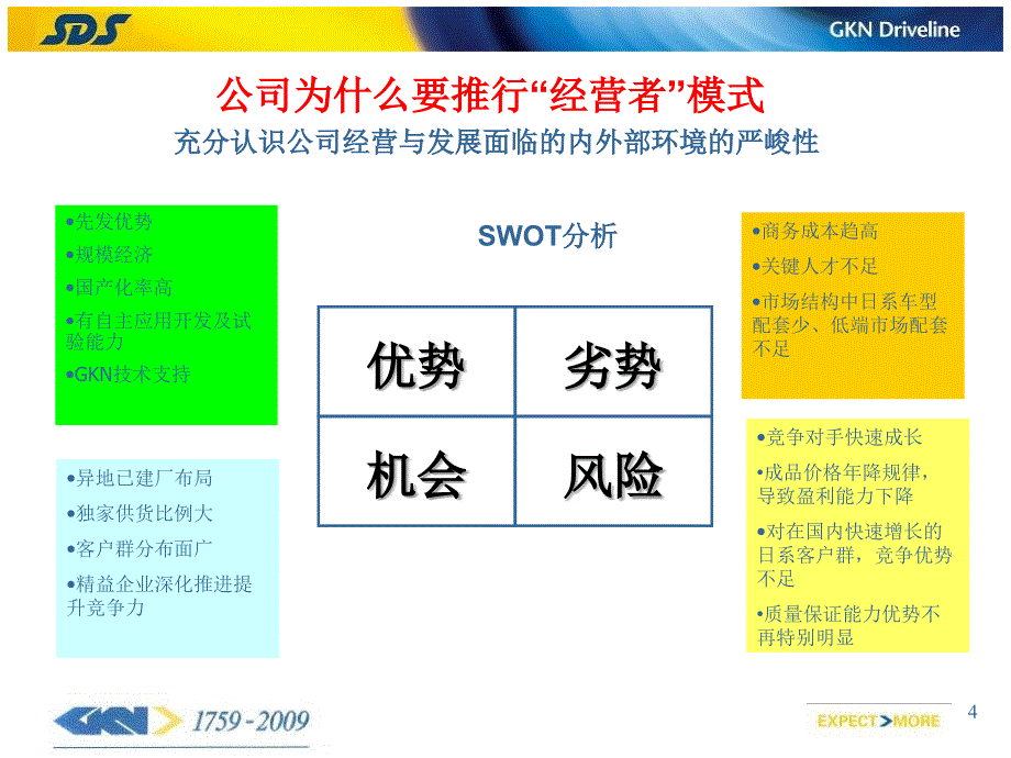 推进经营者管理促进管理机制再创新经营者模式推_第4页