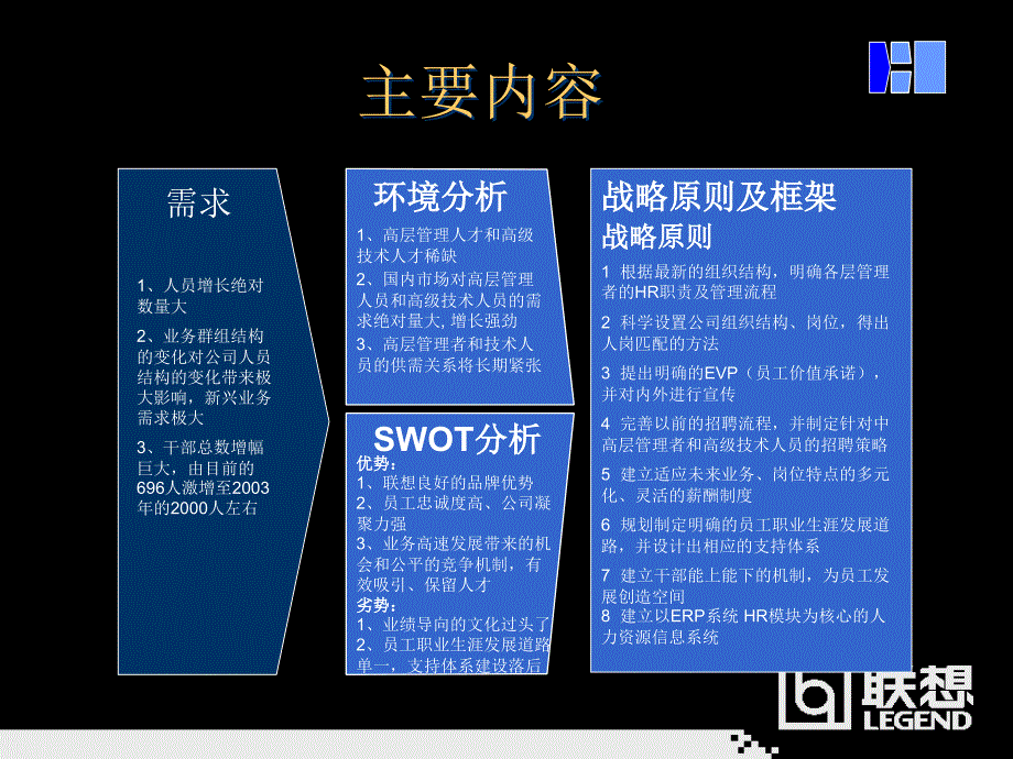 人力资源三年规划-联想_第2页