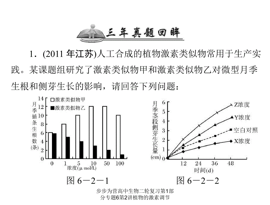 步步为营高中生物二轮复习第1部分专题6第2讲植物的激素调节课件_第2页