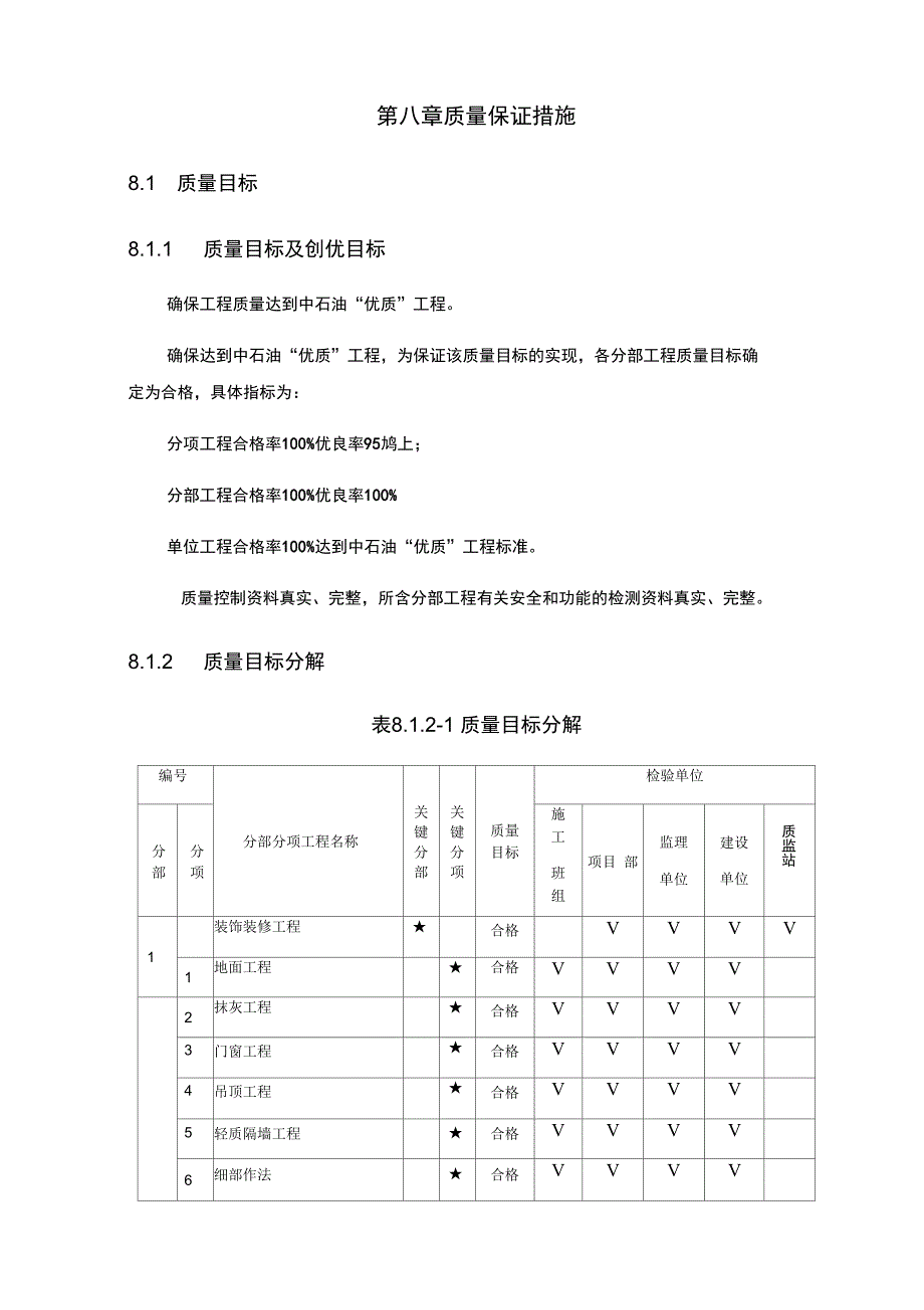 装饰装修质量保证措施_第1页