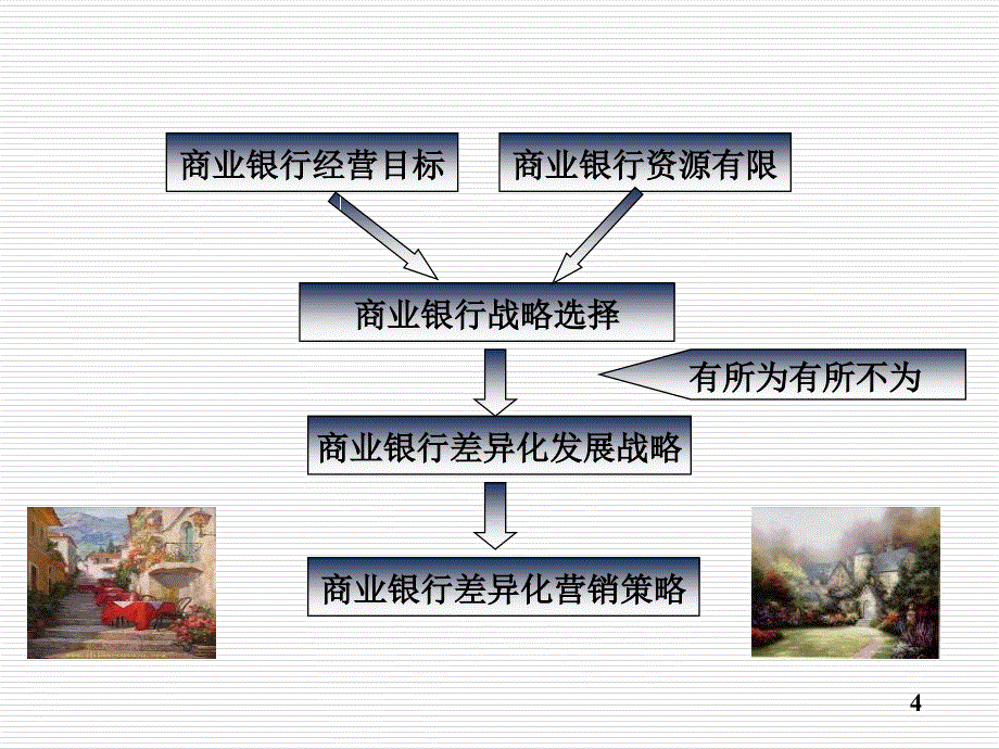 商业银行市场细分与差异化营销_第4页