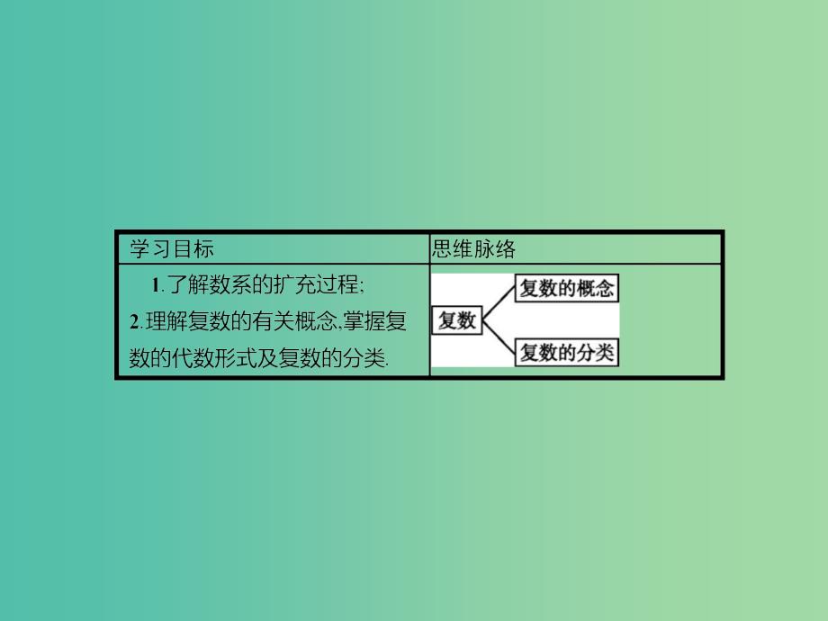 高考数学 4.1.1数的概念的扩展课件 北师大版选修1-2.ppt_第4页