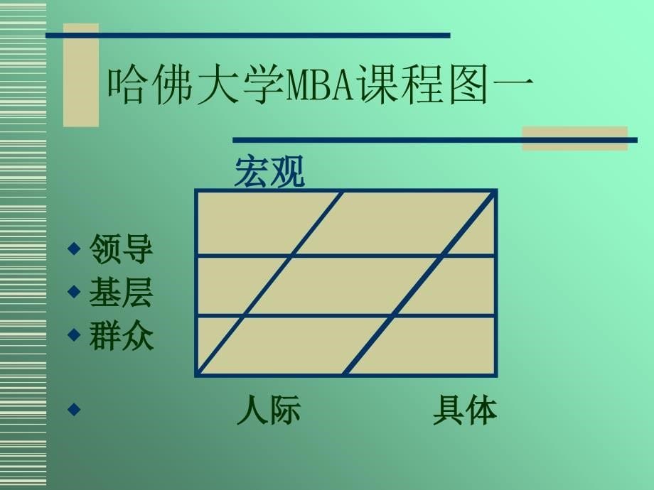 组织行为学精选1课件_第5页