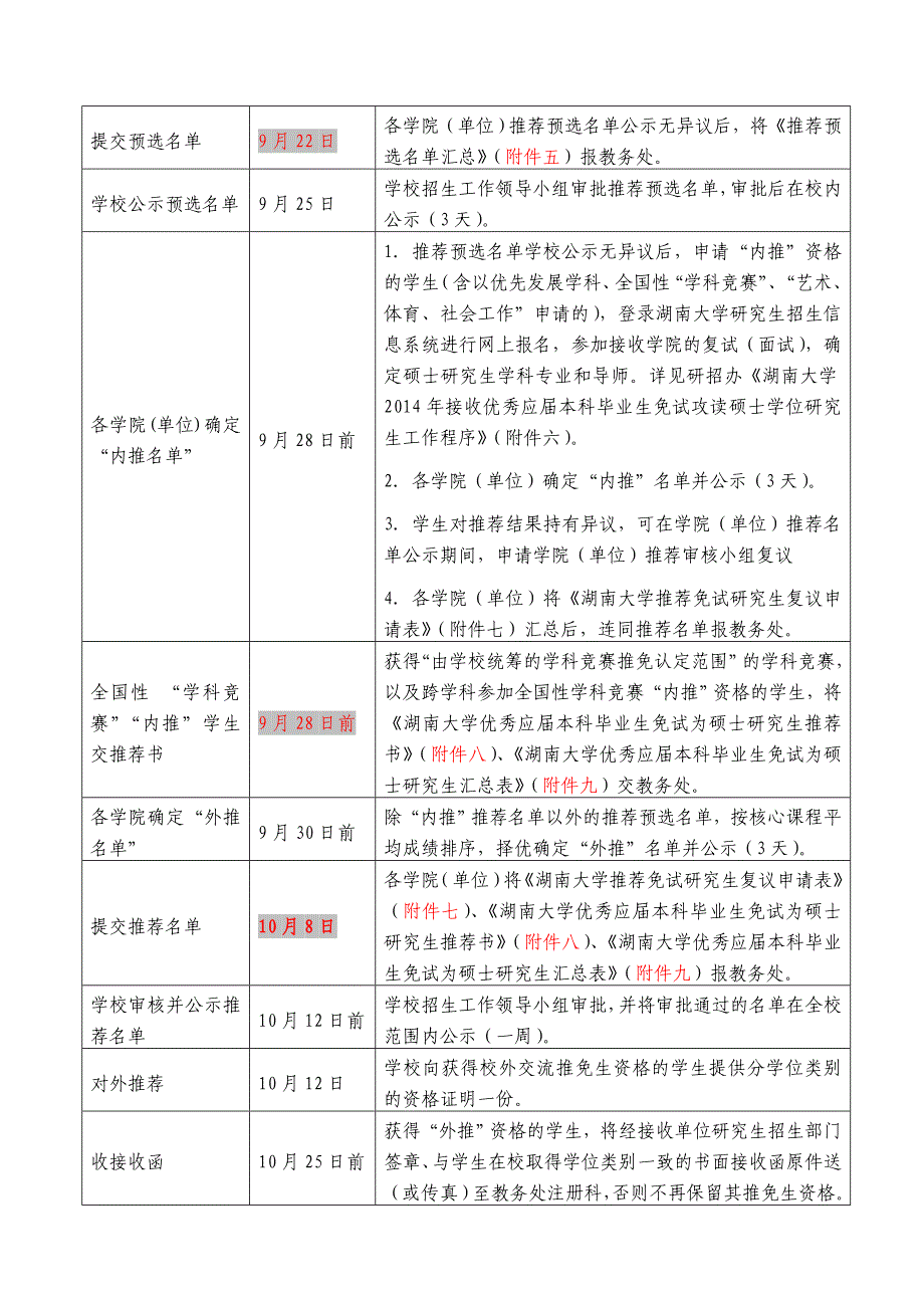 大学2O14年推荐优秀应本科毕业生免试攻读硕士学位研究生工作安排_第4页