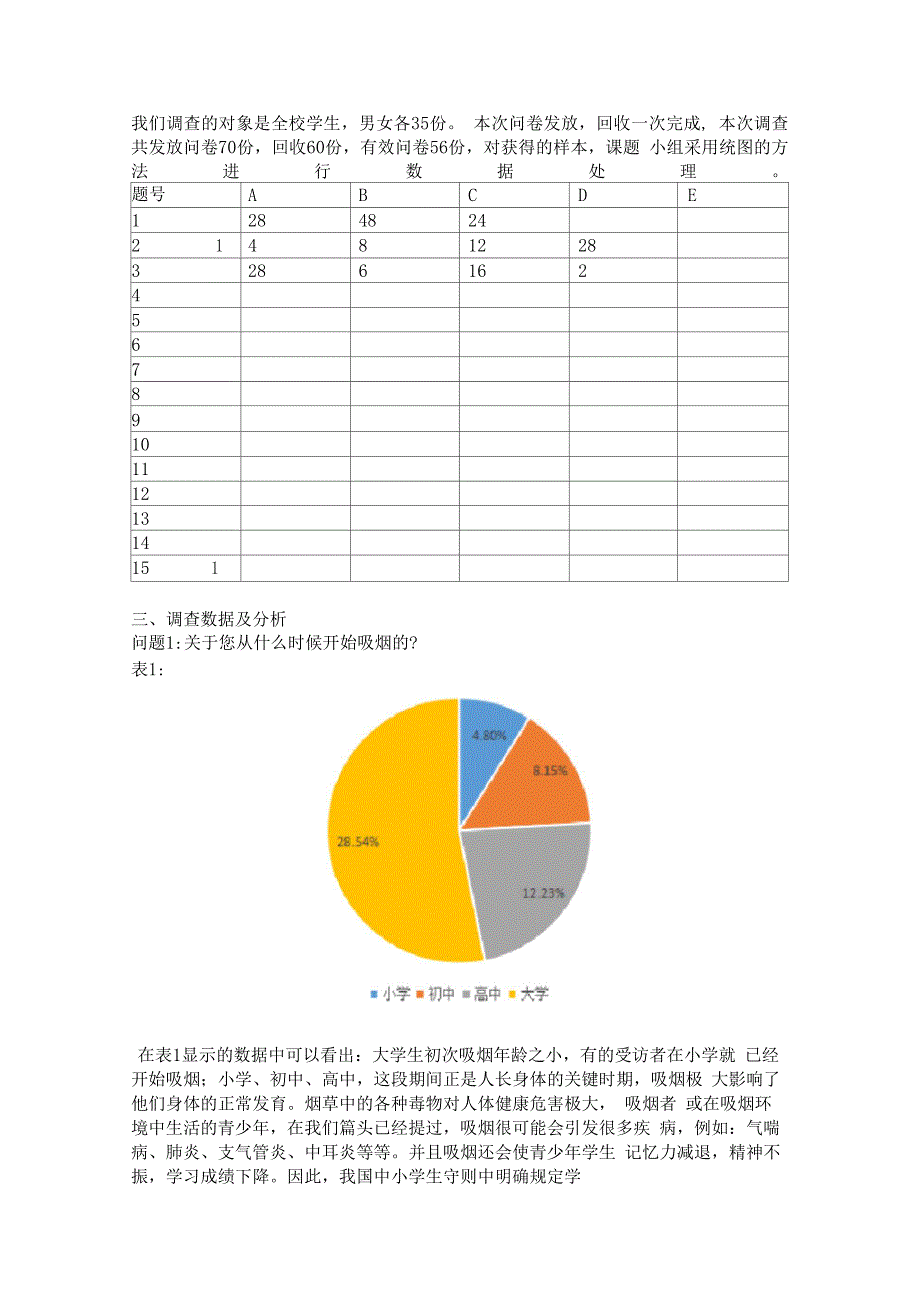 大学生吸烟行为调查报告_第2页