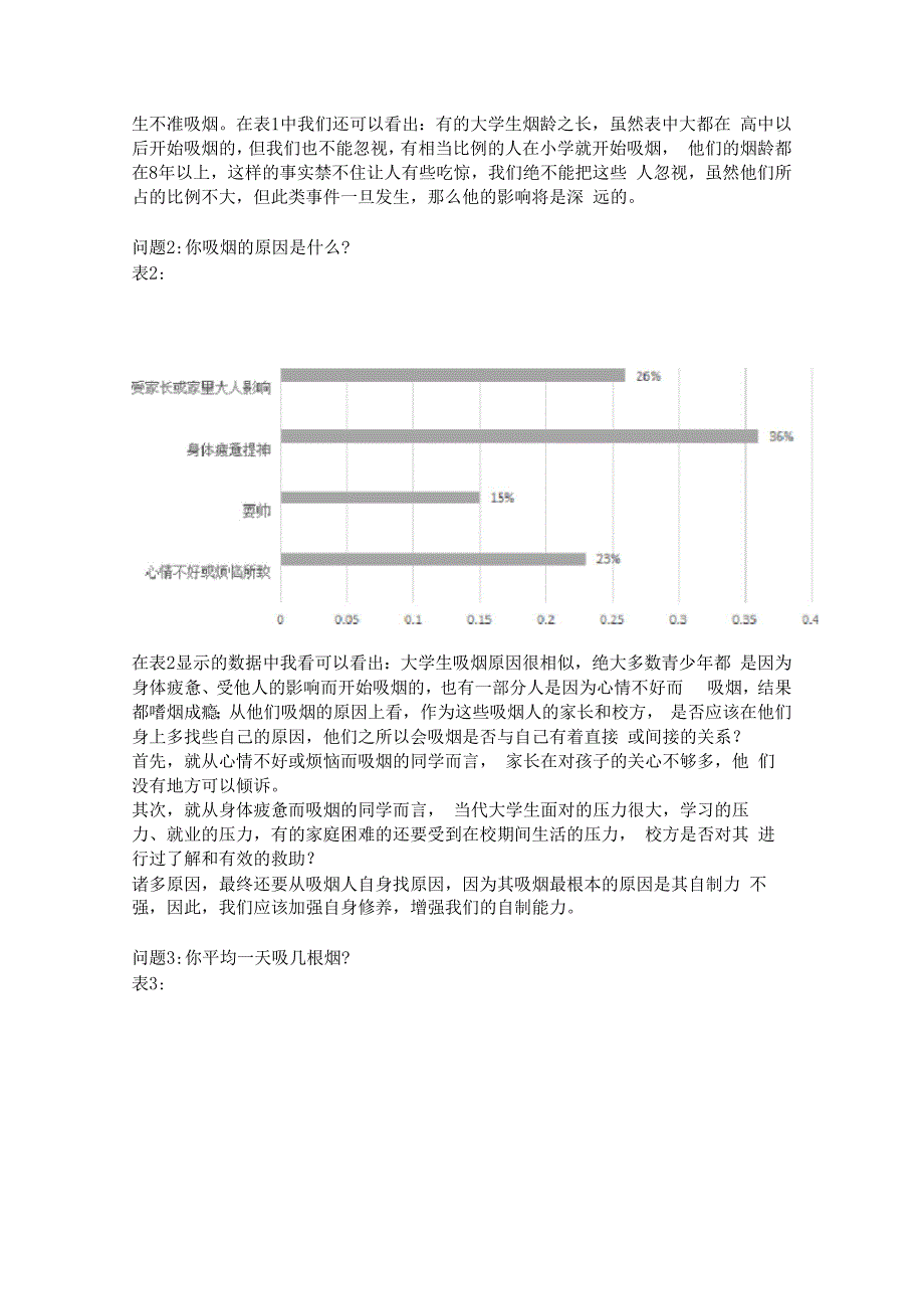 大学生吸烟行为调查报告_第3页