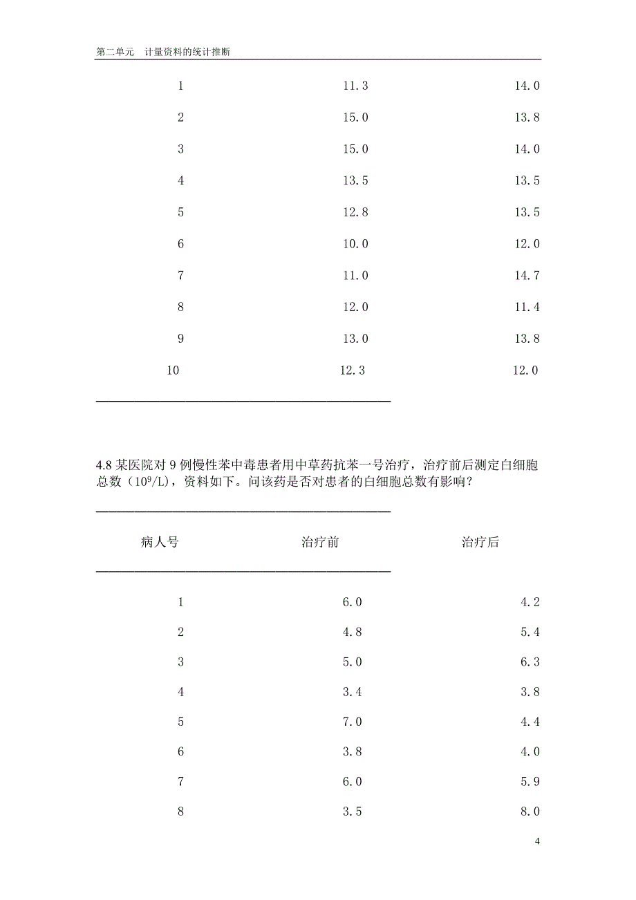 实验四习题--两个样本的平均数的统计推断.doc_第4页