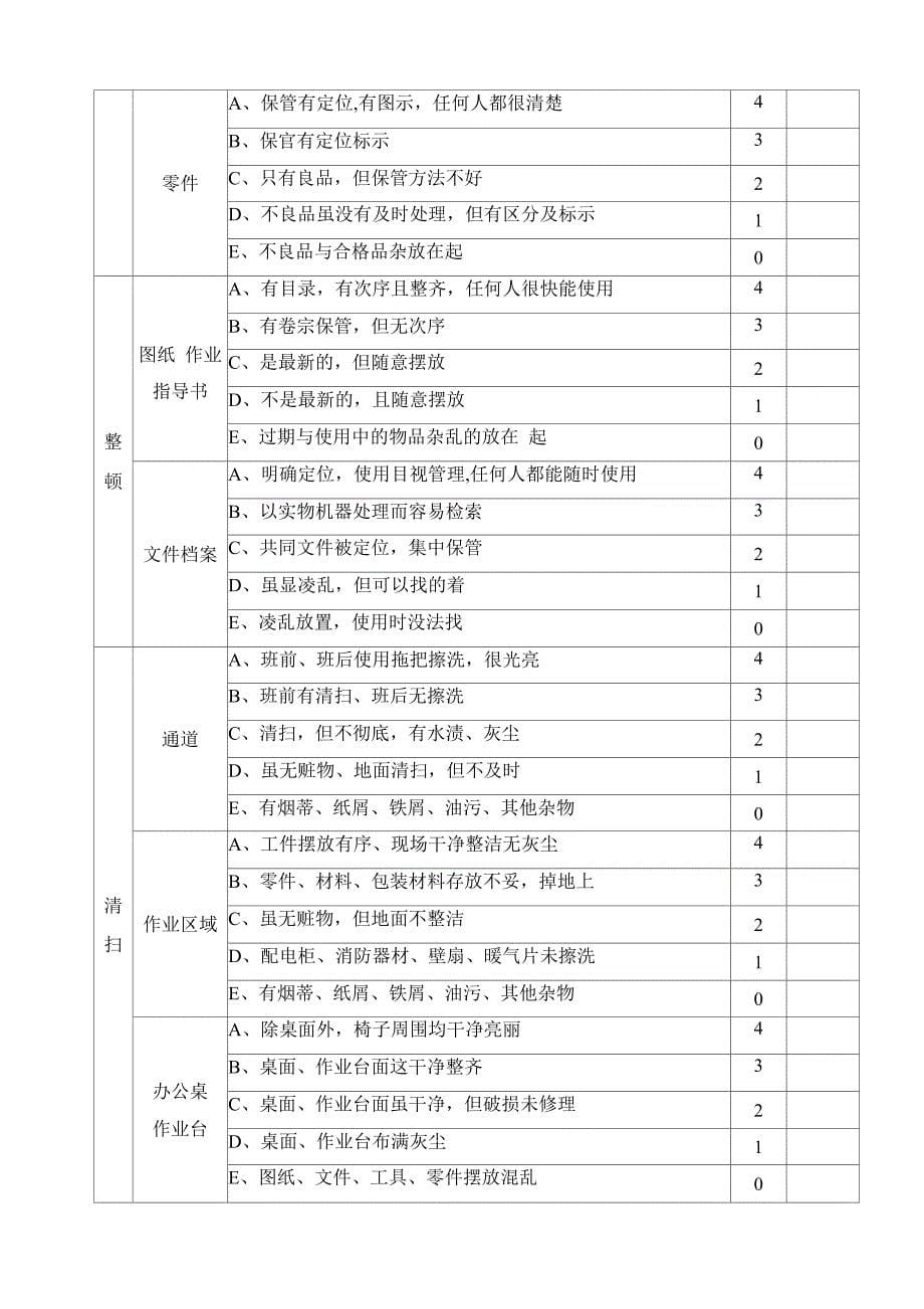 现场5S管理考核奖惩办法(实例)_第5页