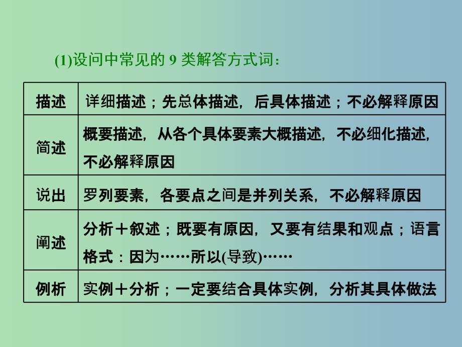 高三地理二轮复习 解题策略篇 强化三大解题能力三 规范答题能力-这是高分之保障课件.ppt_第3页