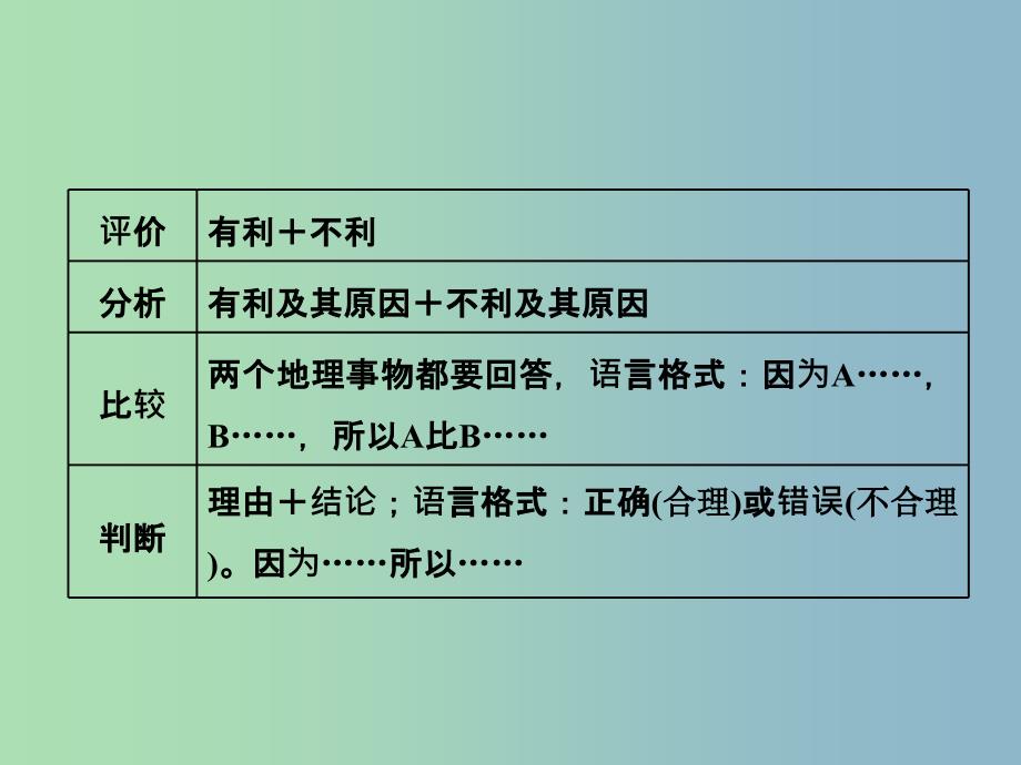 高三地理二轮复习 解题策略篇 强化三大解题能力三 规范答题能力-这是高分之保障课件.ppt_第4页