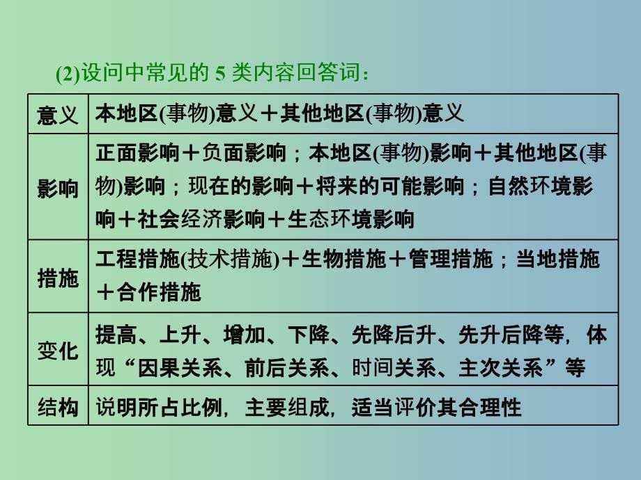 高三地理二轮复习 解题策略篇 强化三大解题能力三 规范答题能力-这是高分之保障课件.ppt_第5页