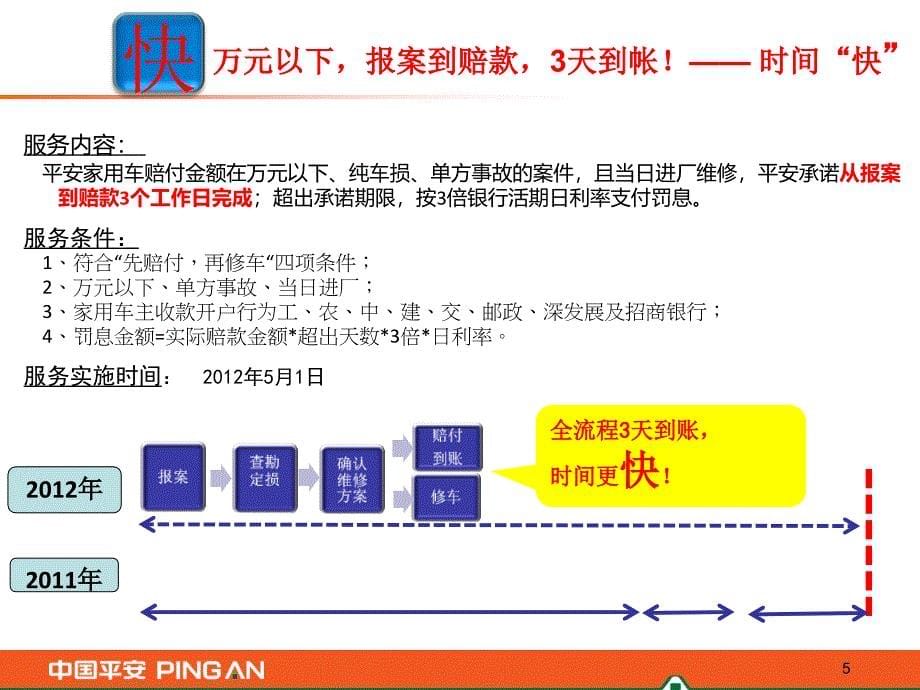 快易免服务再升级宣导课件_第5页