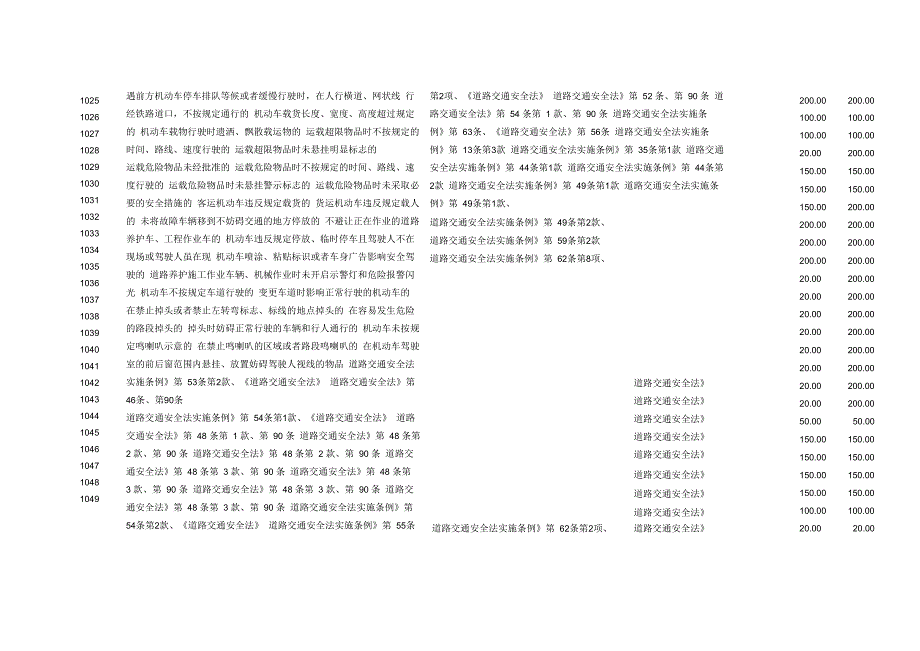 交通违法代码查询_第3页