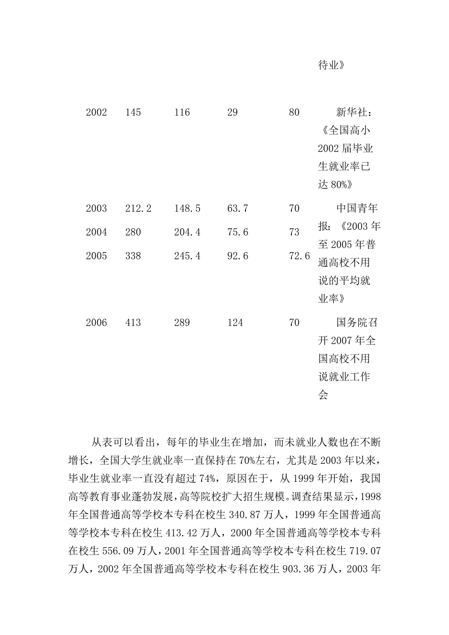 关于大学毕业生就业状况的调查报告_第2页