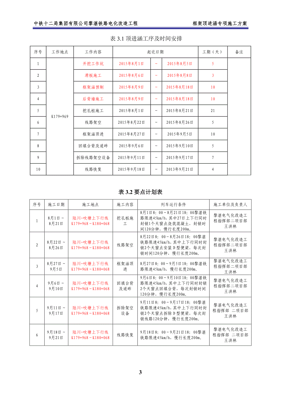 K179“加”969顶进涵专项施工方案培训资料_第4页