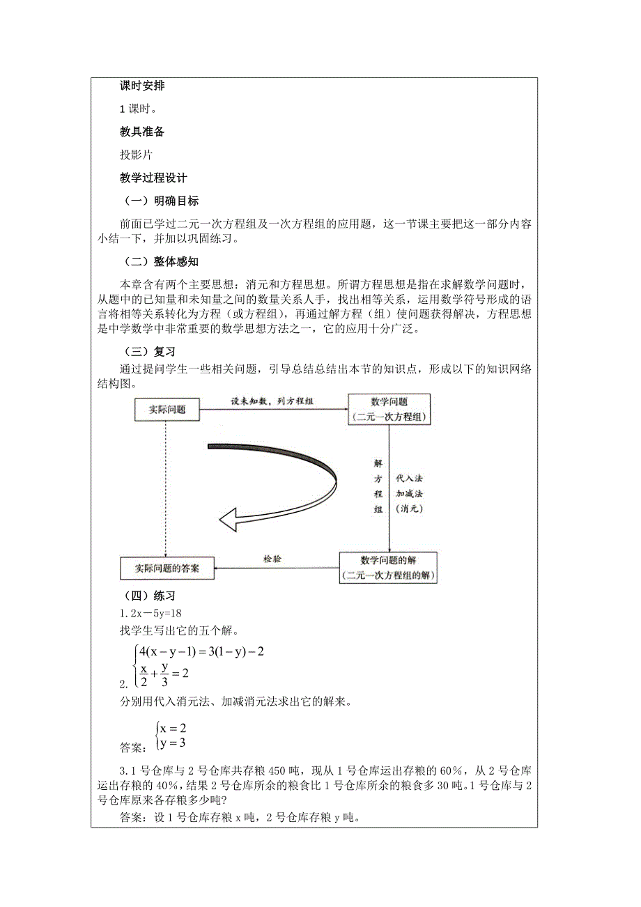 初职教师：制订教学目标【作业参考表单】.doc_第2页