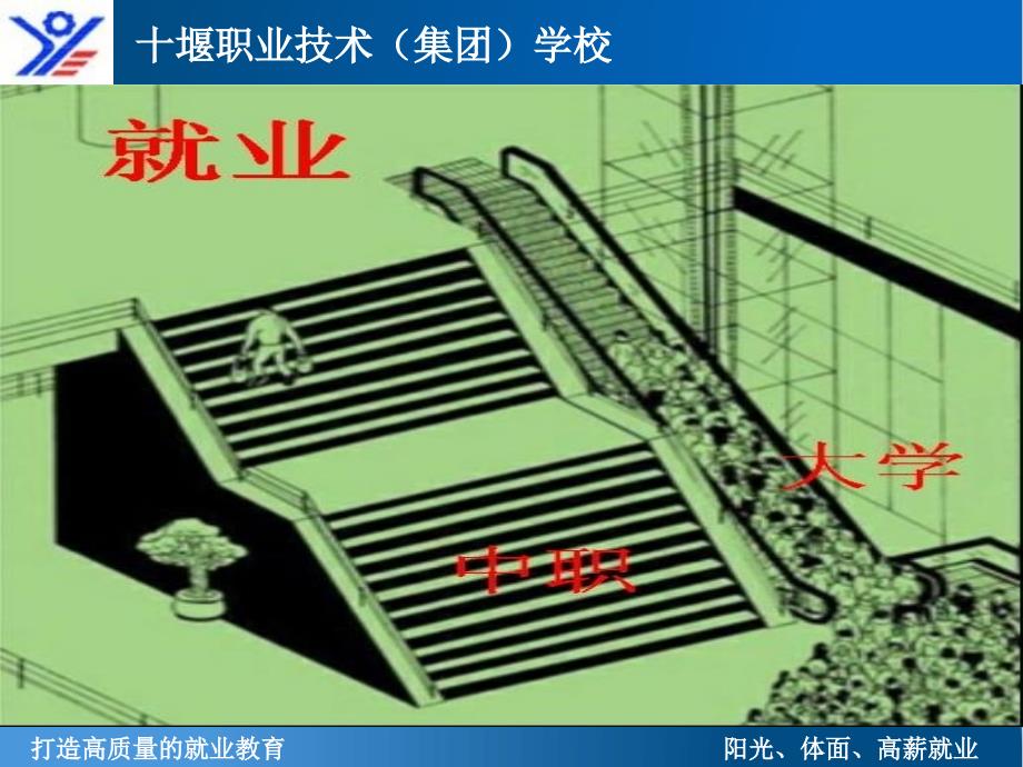 堰职业技术集团学校特色专业课件_第2页