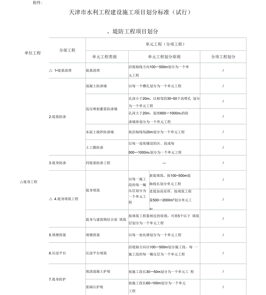 水利工程项目划分模板▲▲_第1页