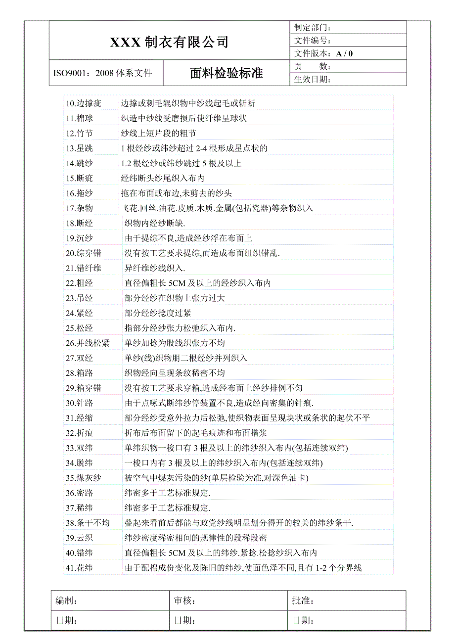 面料检验标准_第3页