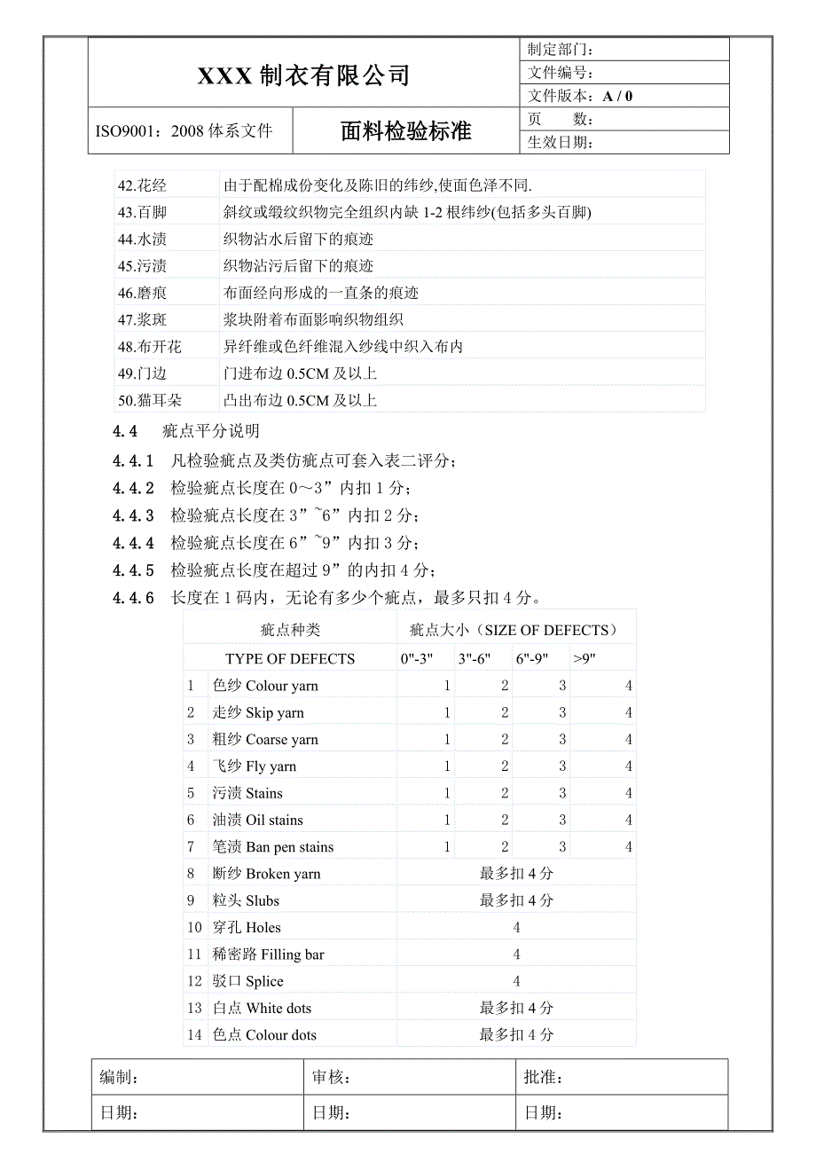 面料检验标准_第4页