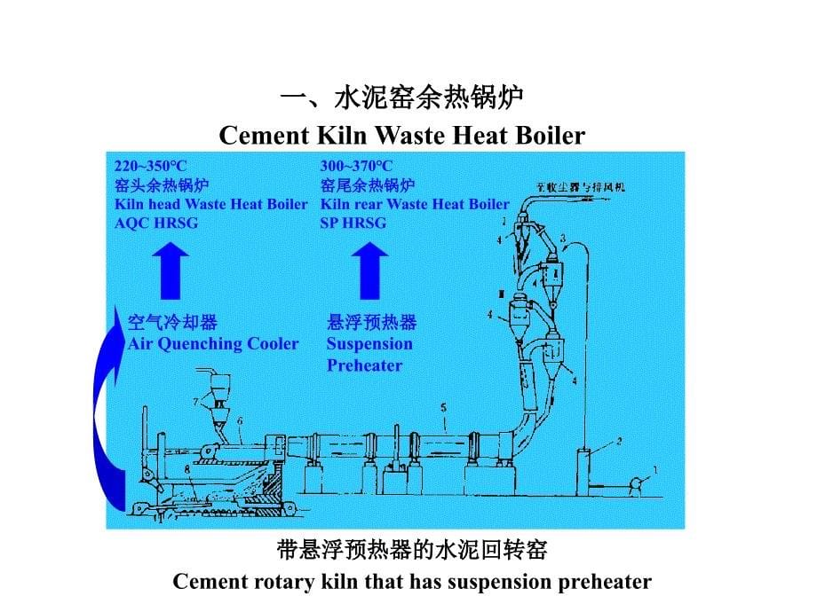 余热锅炉介绍.课件_第5页