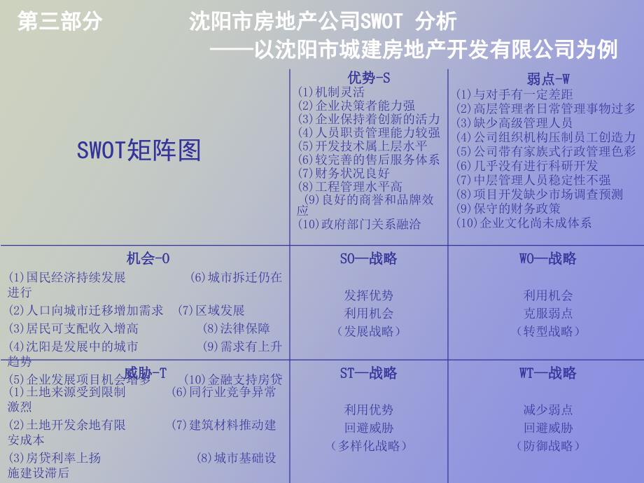 沉阳房地产行业SWOT分析_第4页