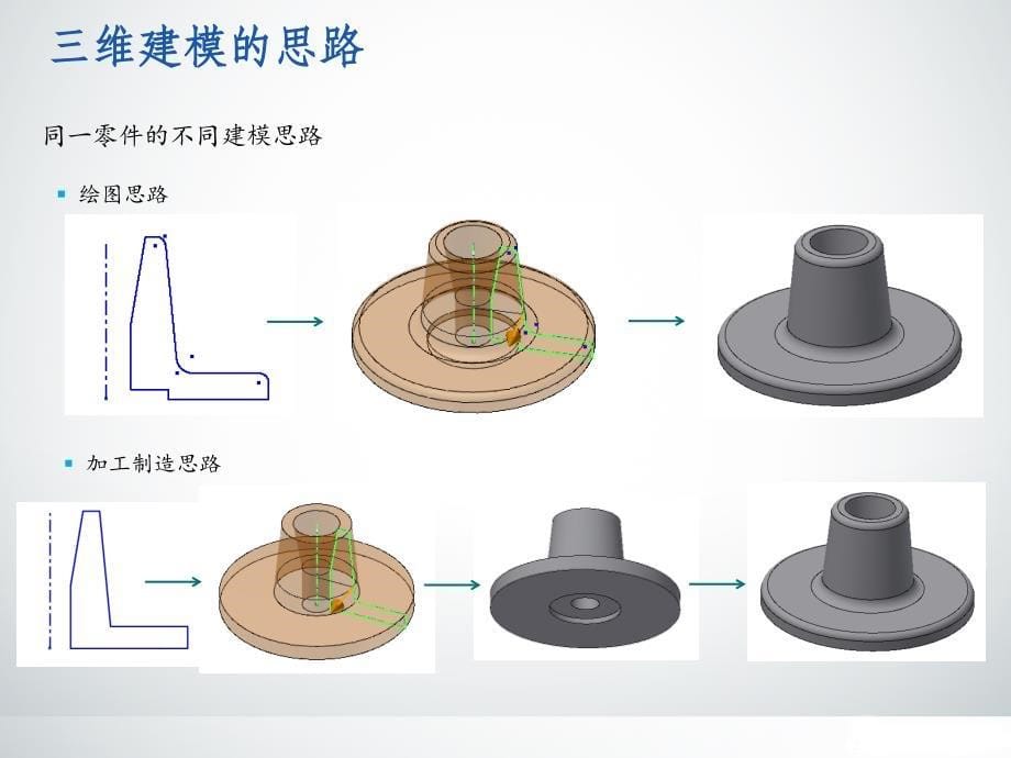 3.inventor建模入门到精通_第5页