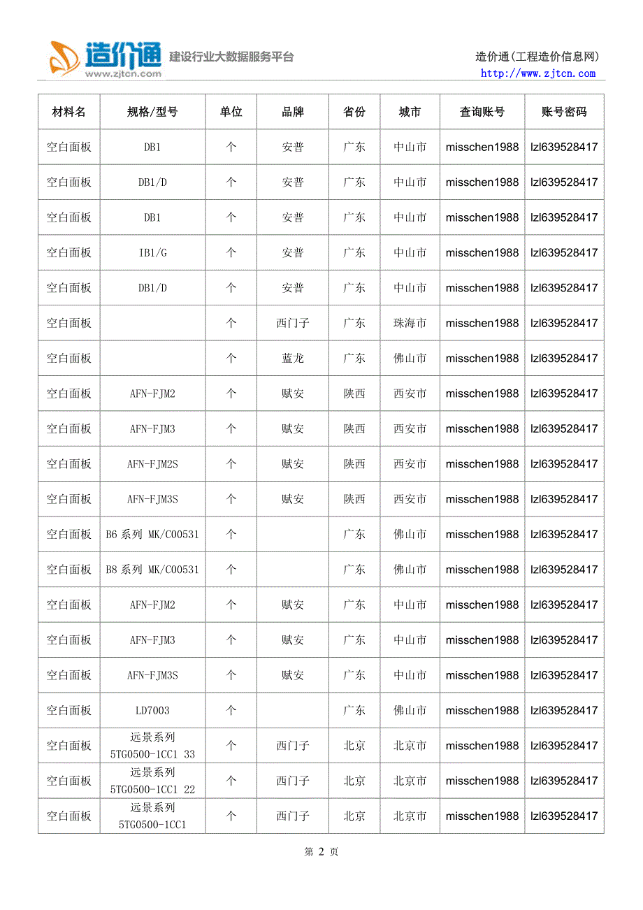 空白面板价格,最新全国空白面板规格型号价格大全.doc_第2页