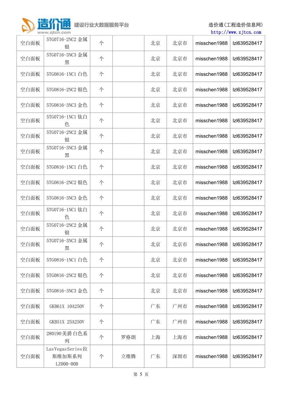 空白面板价格,最新全国空白面板规格型号价格大全.doc_第5页